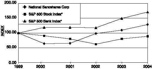 (Graph)